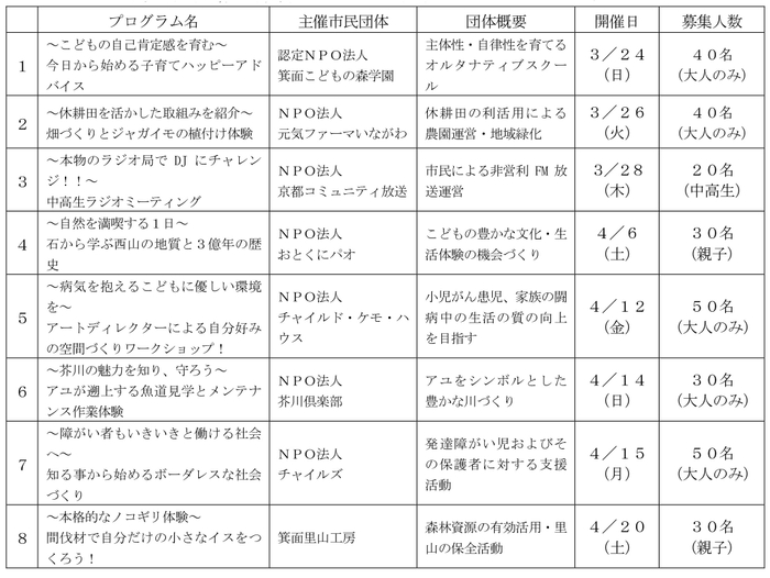 「春のスペシャル・アクション2019」プログラム