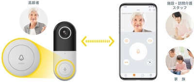 院内感染のリスクを軽減するwithコロナ時代の救世主　 令和のナースコール「eBell」を病院と共同開発・導入