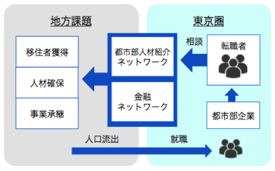 グルーヴス×金融ネットワークの役割