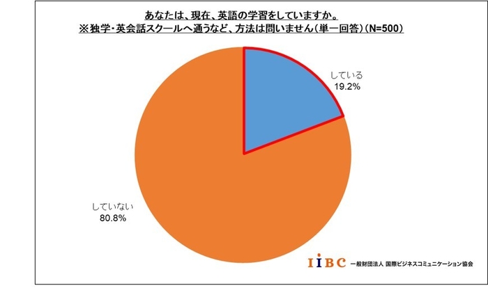 「あなたは、現在、英語学習をしていますか。」