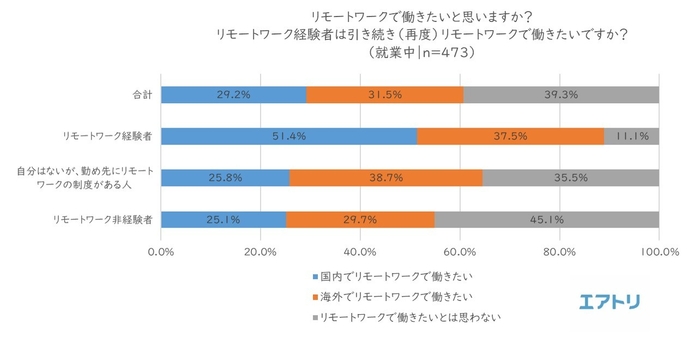 プレスリリース