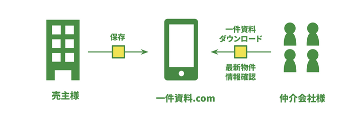 サービスイメージ