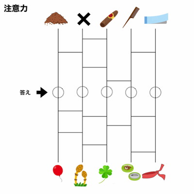 注意力