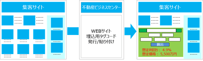 WEB集客・反響支援サービス