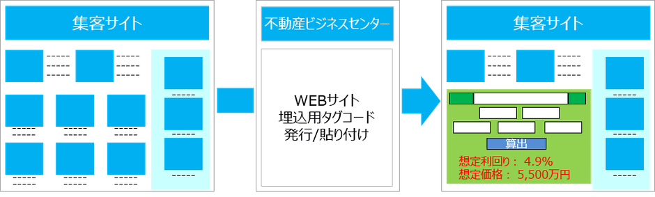 WEB集客・反響支援サービス