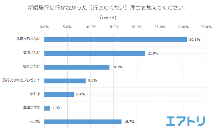 プレスリリース