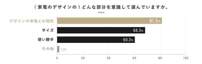 グラフ3