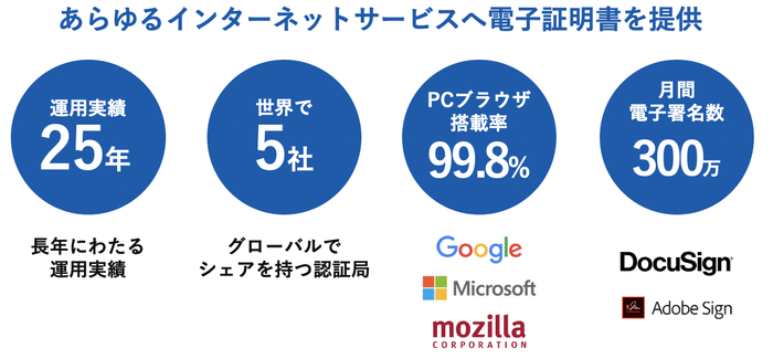 GMO-GSHD会社概要