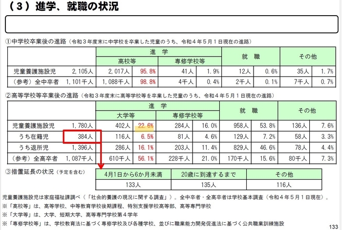 進学率