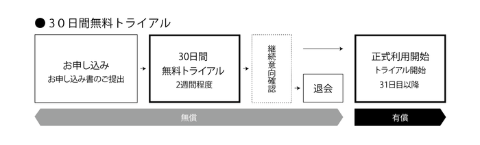 30日間無料トライアル