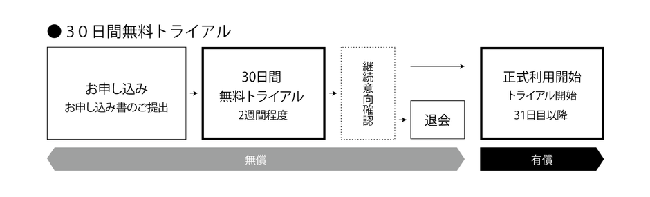 30日間無料トライアル
