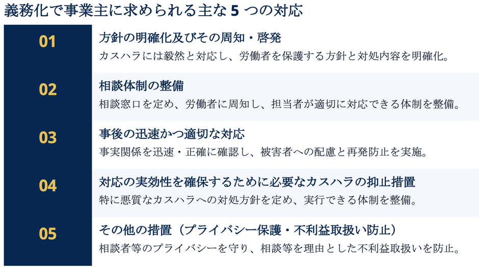 5つの対応