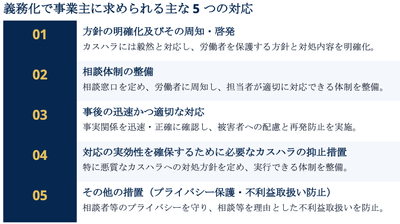 5つの対応