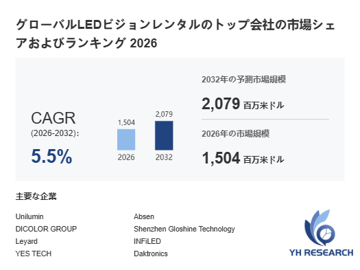 上記の図表／データは、YHResearchの最新レポート「グローバルLEDビジョンレンタルのトップ会社の市場シェアおよびランキング 2026」から引用されています。