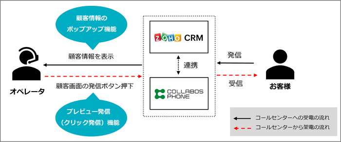 活用イメージ