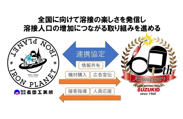 協定イメージ