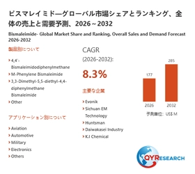 【最新予測】ビスマレイミド市場規模、2026年に285百万米ドルへ｜年平均成長率8.3%で推移予測