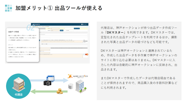 加盟メリット(1)