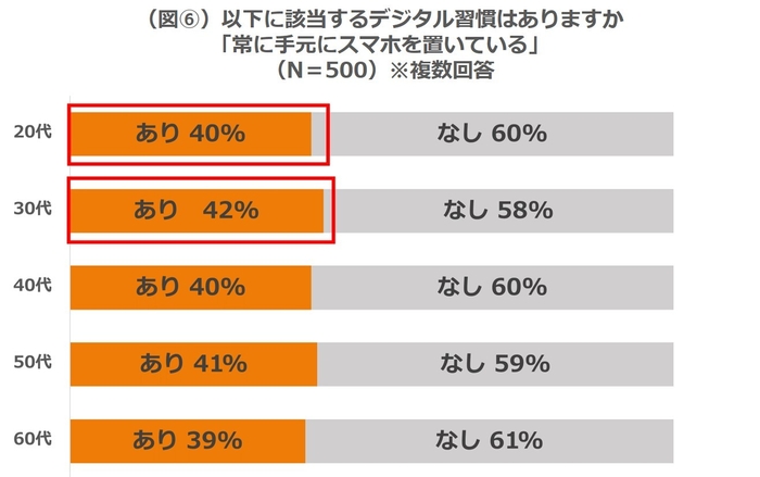 図6