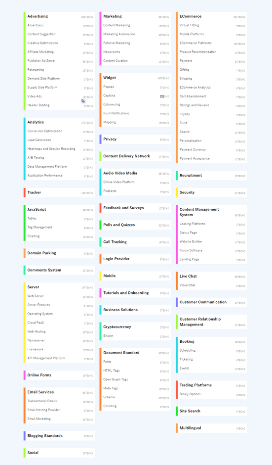 SimilarTechで検出可能なテクノロジーカテゴリー一覧