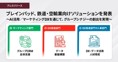 ブレインパッド、鉄道・空輸業向けソリューションを発表