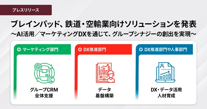 ブレインパッド、鉄道・空輸業向けソリューションを発表