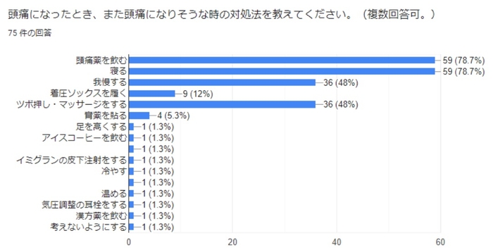 頭痛、または頭痛になりそうな時の対処法