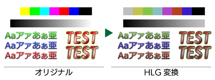 HLG書出し/外部LUTの適応