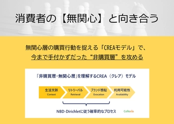 消費者の無関心を解き明かす「CREAモデル」で、 “手付かずの非購買層”を攻める市場拡大ソリューションが登場