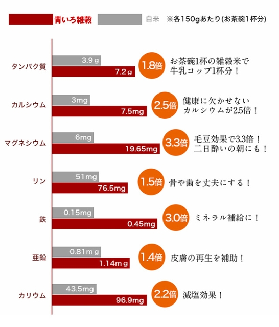 エビデンス