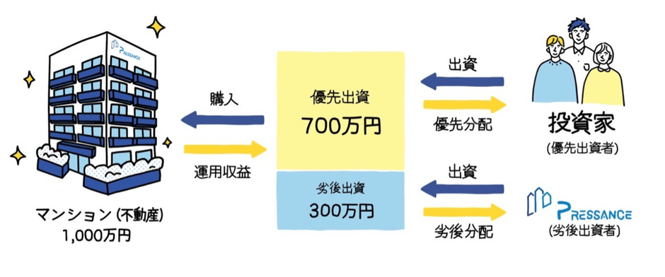 ファンドの仕組み