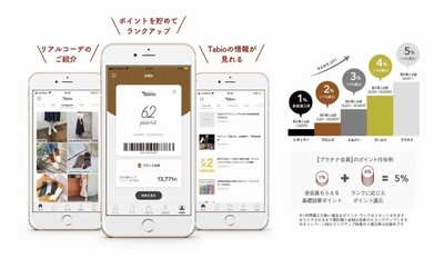 Tabioアプリ　リニューアルのお知らせ
