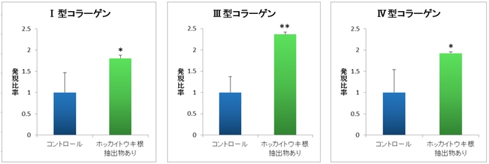 図1