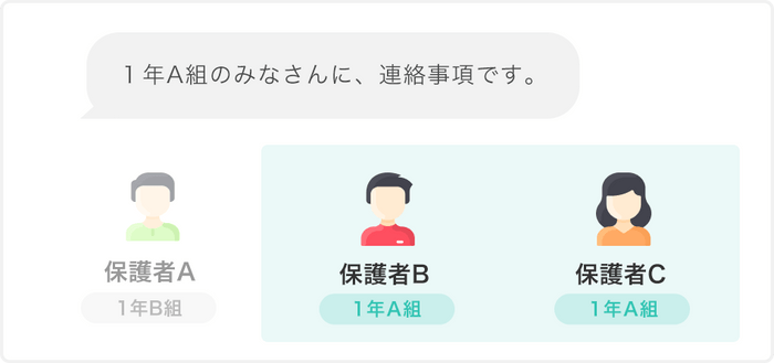 ◆「学年」や「クラブ・部活動」等、特定の保護者・児童生徒向けにメッセージを一斉に配信するセグメント配信機能