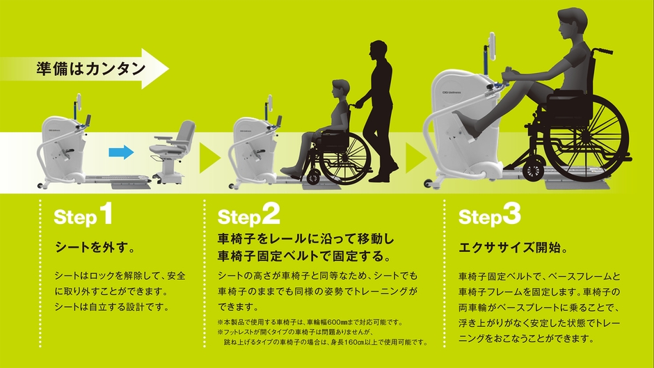 BE-Wellシリーズの特長