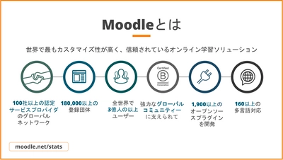 企業教育のデジタル化を支援する「EduDX support」の提供を 11/1より開始！組織に最適なMoodleのコース設計と運用を支援