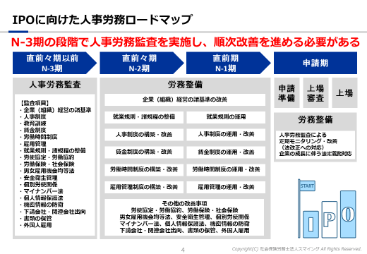 人事労務ロードマップ