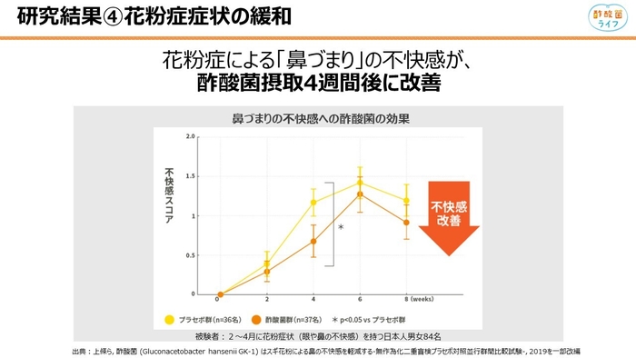 花粉症症状の緩和