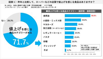 図表1