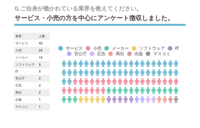 Q.ご自身が働かれている業界を教えてください。