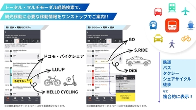 「乗換案内」アプリ、 マルチモーダル経路検索を多言語で提供開始