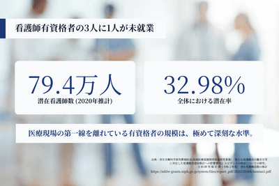 潜在看護師の数