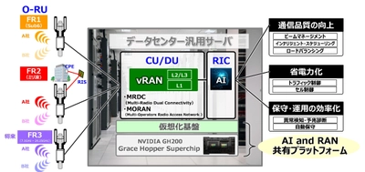 京セラ、通信インフラ事業参入に向けて AIを活用した5G仮想化基地局を開発