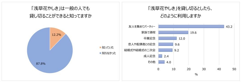 花やしき貸し切り