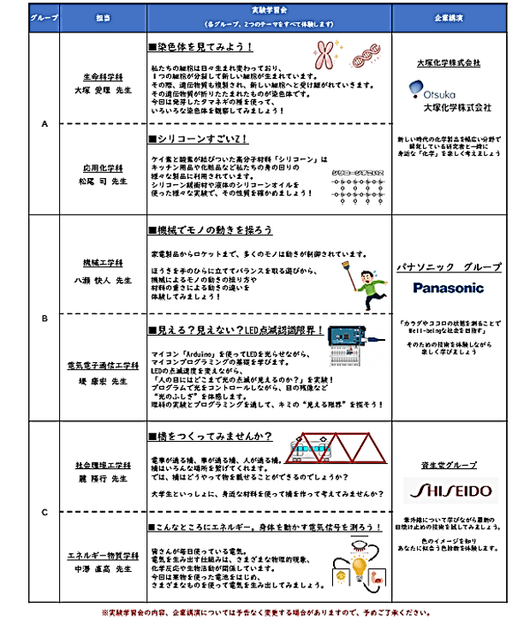 プログラム詳細