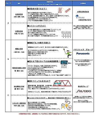 プログラム詳細