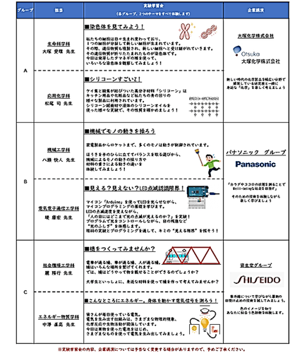 プログラム詳細