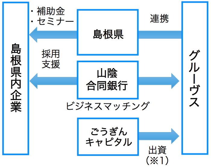 本連携の背景と狙い 