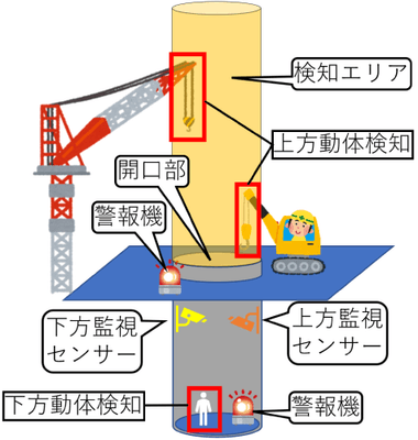 監視イメージ