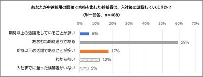 アンケート結果概要　2
